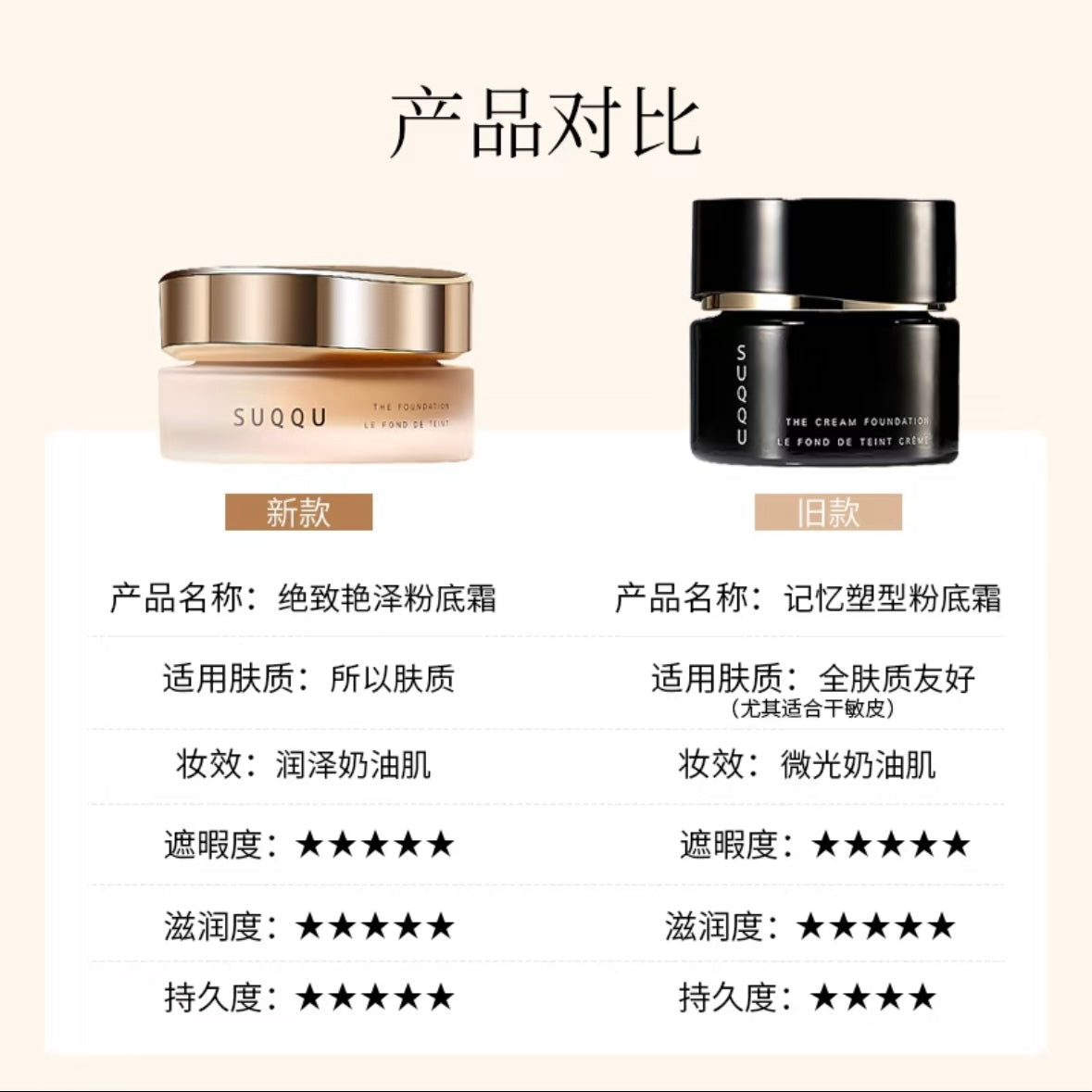Suqqu The Cream Foundation 30g 苏酷粉霜粉底液110色号
