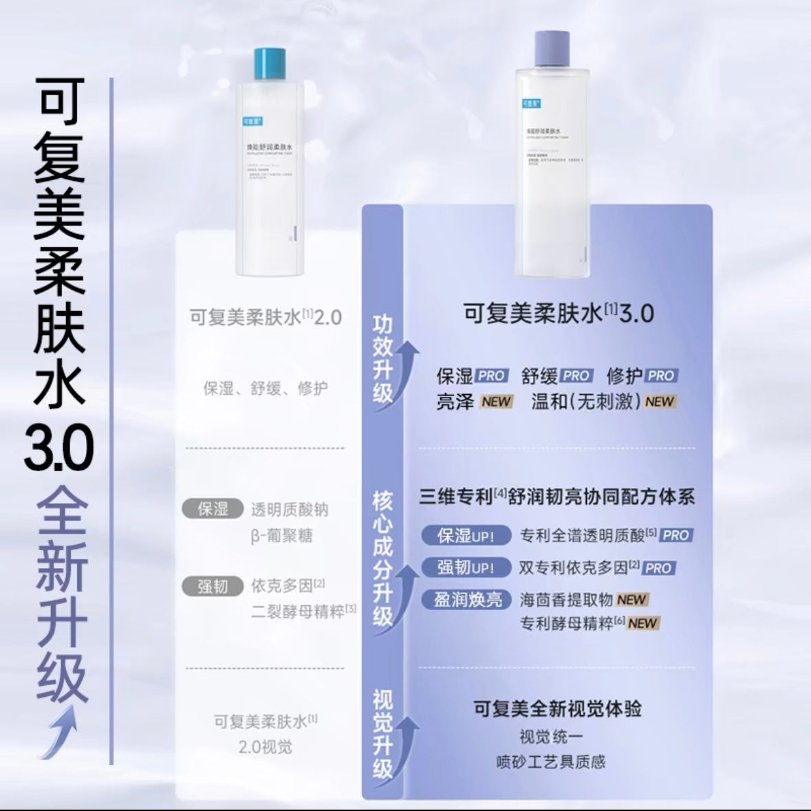 可复美【柔肤水】焕能舒润柔肤水500ml