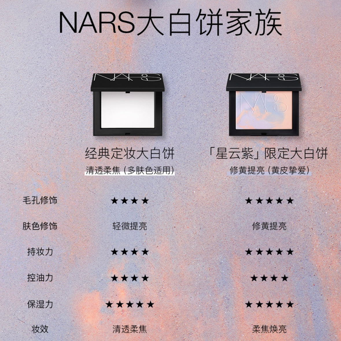 NARS Light Reflecting Prismatic Pressed Powder - # Interstellar 10g Make Up 星云盘流光美肌轻透蜜粉饼（无粉扑）