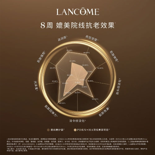 LANCÔME Absolue Longevity The Rich Cream 60ml 兰蔻全新菁纯臻颜奢护霜