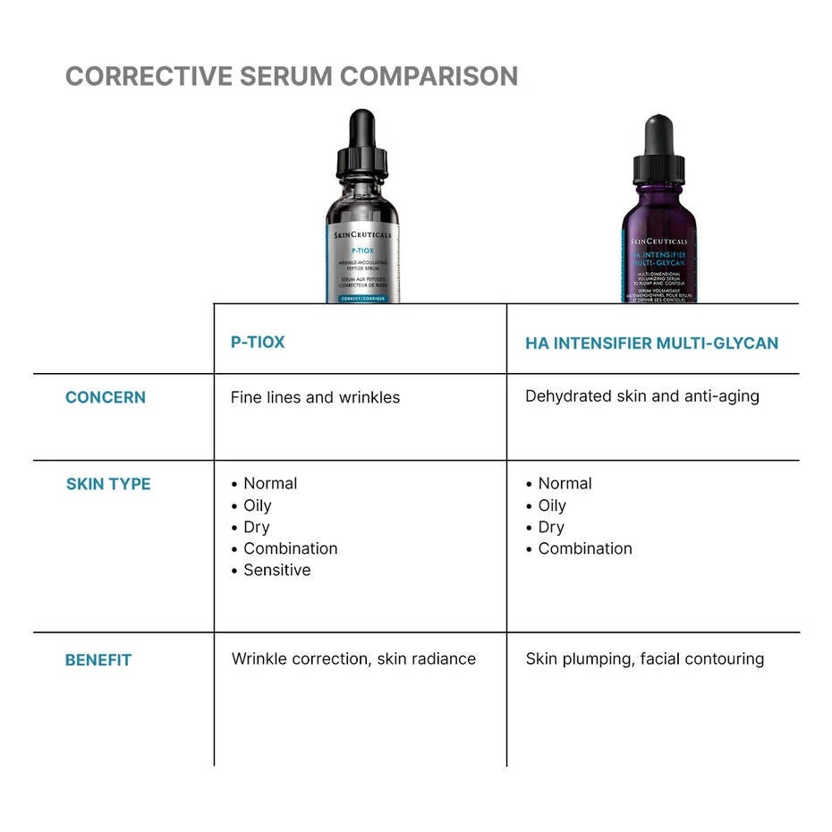 Skinceuticals P-Tiox Advanced Anti-Aging Serum 30ml 修丽可多肽抗皱精华液